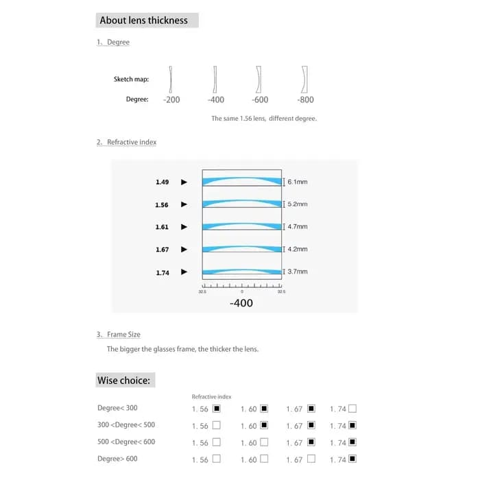 Personnalisé 1.56 (-0.50-4.00) Photochromique Rose Bleu Optique CR-39 Résine Asphérique Lunettes Len