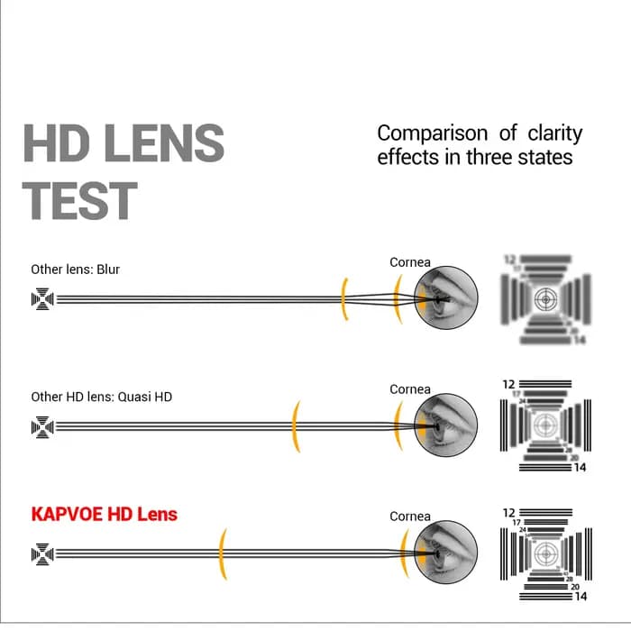 KAPVOE grande taille cyclisme lunettes de soleil lunettes en plein air UV400 sport vtt lunettes vélo