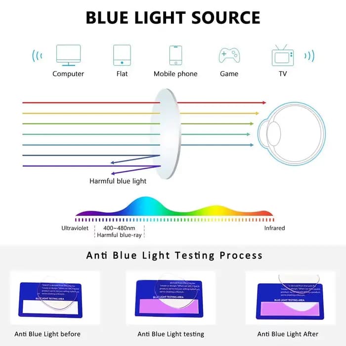 Lunettes de lecture bloquant la lumière bleue pour hommes et femmes
