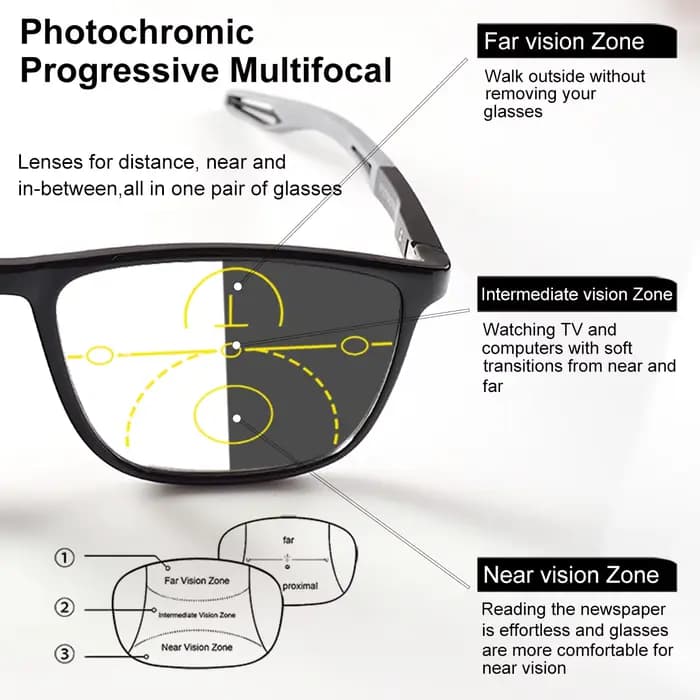 Lunettes de lecture multifocales progressives