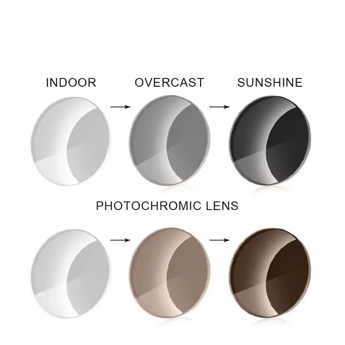 Lentilles Photochromiques de Protection Asphérique