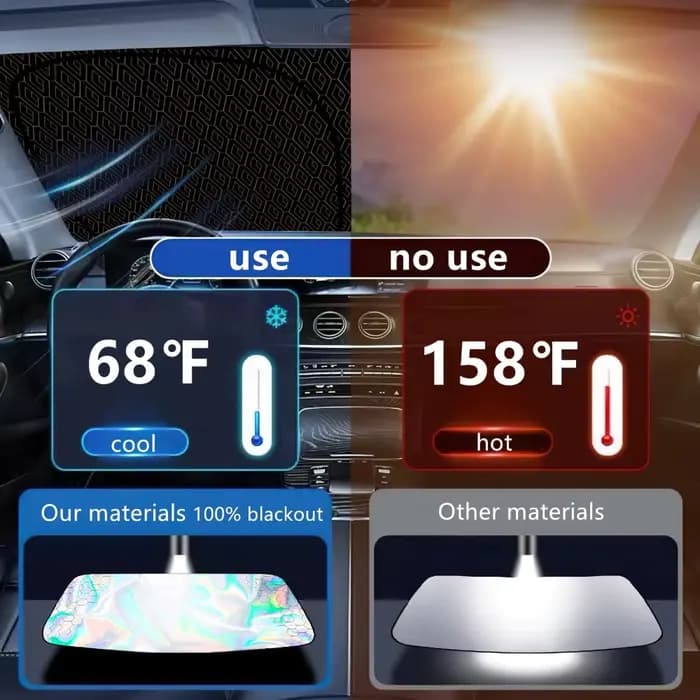 Pare-soleil pliable pour pare-brise, 5 couches, réfléchissant au laser, protection UV, protection contre la chaleur, couvre la fenêtre avant, garde l'intérieur au frais