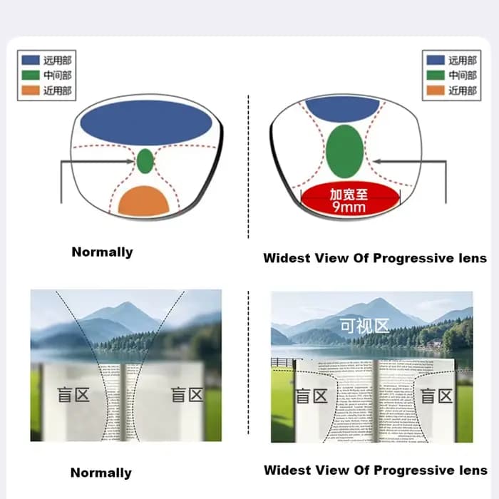 Lentille progressive de Prescription multi-focus sur le terrain le plus large 2025