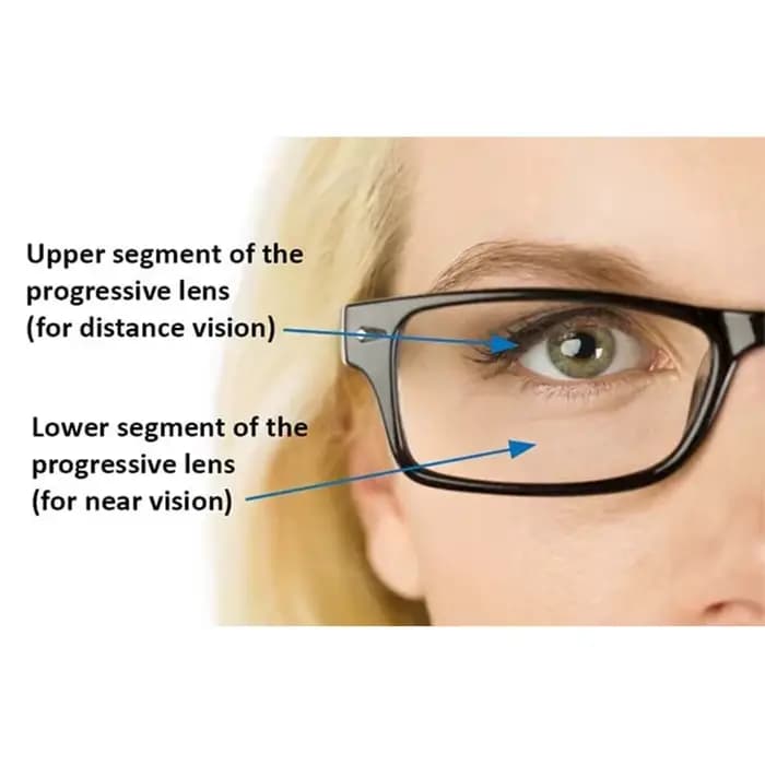 O-Q CLUB 1.56 1.61 1.67 1.74 Lentilles multifocales progressives