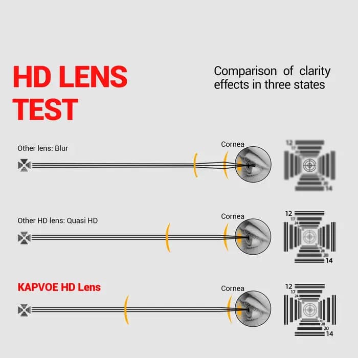 Lunettes de cyclisme KAPVOE HD