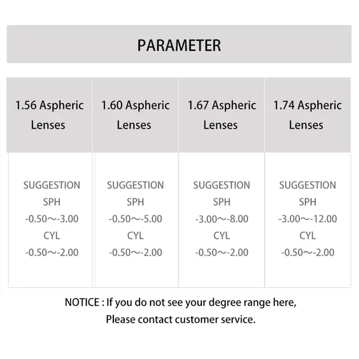 Lentilles de lunettes de délinquants