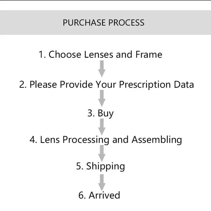 RBENN lunettes multifocales progressives CR39