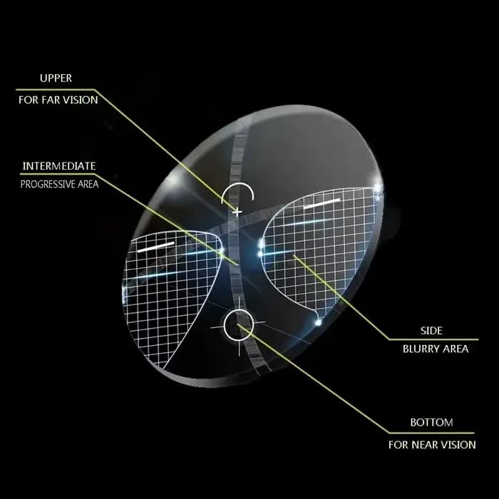 Lunettes de soleil personnalisées avec verres de prescription