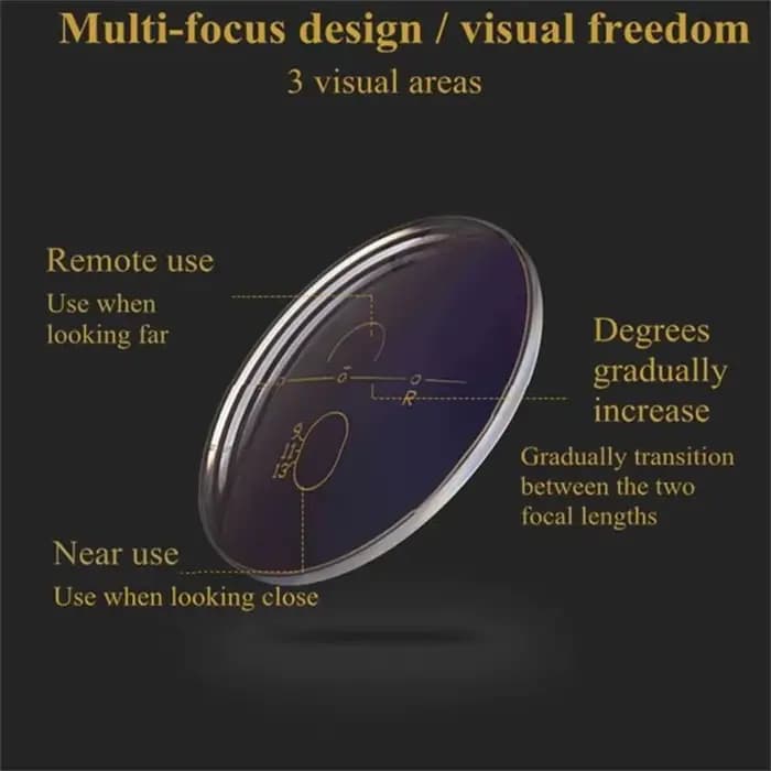 Lunettes optiques multi-focales pour hommes et femmes