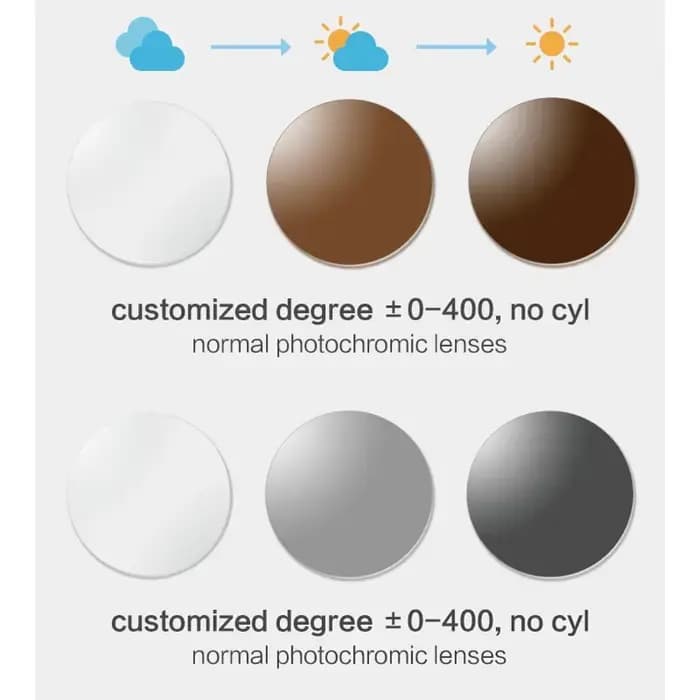 SHINU – verres photochromiques multifocaux progressifs adaptatifs