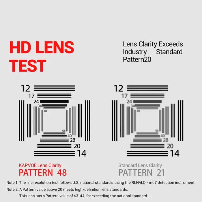Lunettes de cyclisme KAPVOE HD