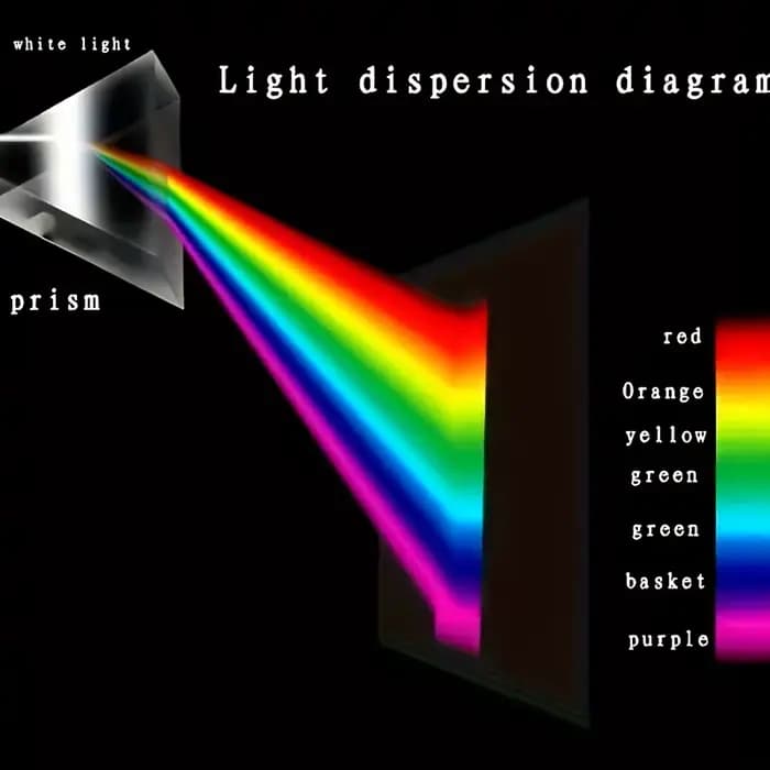 Prisme en verre éducatif - Réflexion spectrale, outil idéal pour l'enseignement et la photographie, cadeau parfait pour les passionnés de sciences