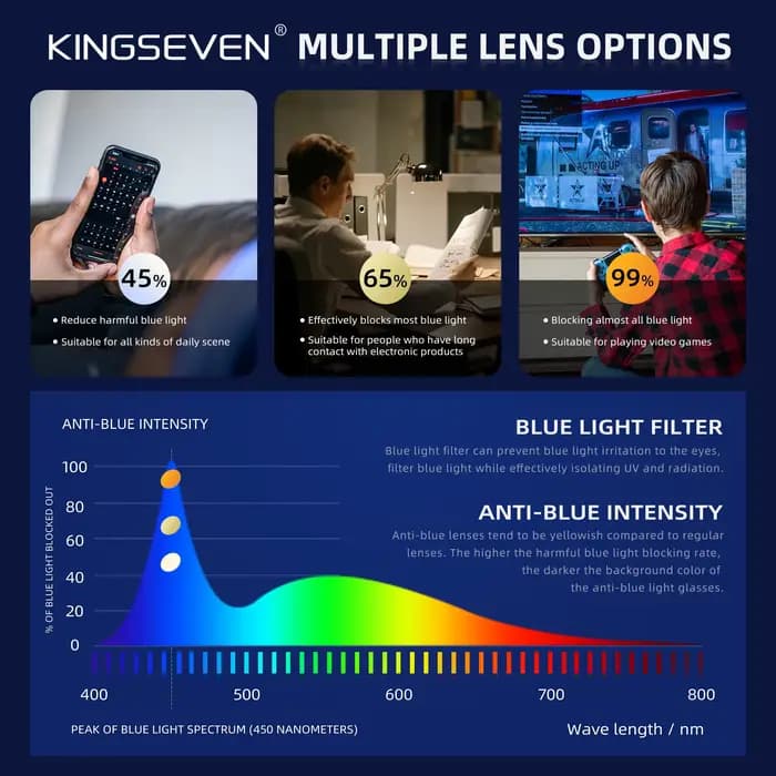 KINGSEVEN lumière bleue bloquant lentille transparente lunettes hommes/femmes ordinateur Anti-rayon