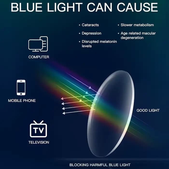 BARCUR Anti lumière bleue bloquant les lunettes ordinateur verre mémoire optique oeil UV blocage jeu