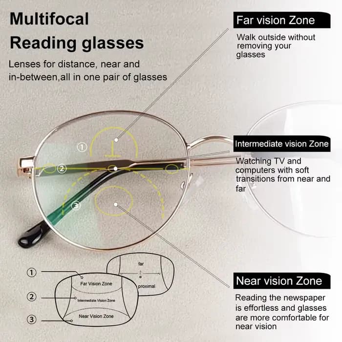 Lunettes de lecture multifocales progressives classiques pour hommes et femmes