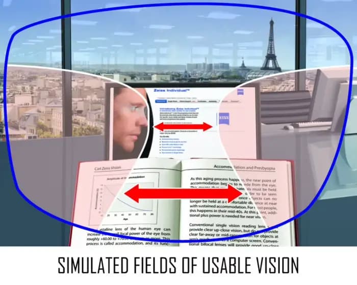 Lunettes de soleil pour délinquants multifocaux