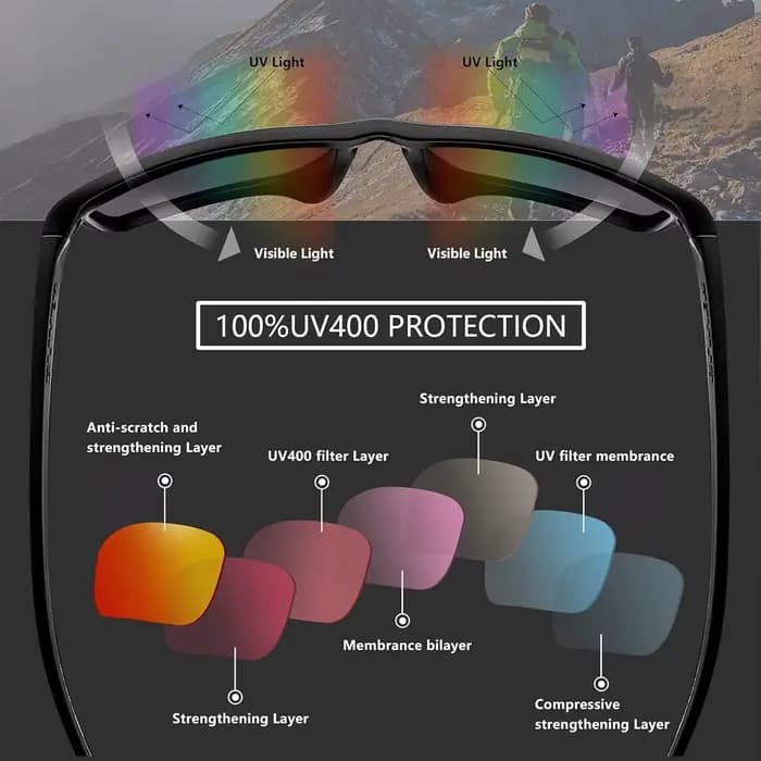 Lentilles de remplacement polarisées anti-rayures