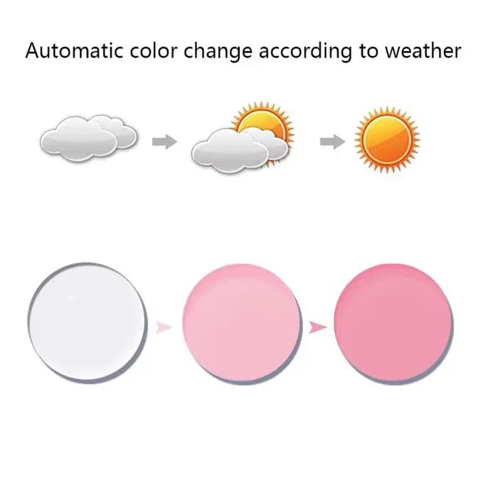 Lunettes photochromiques fines à indice élevé