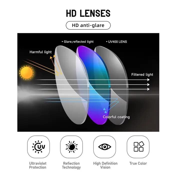 Lunettes de soleil pour le sport