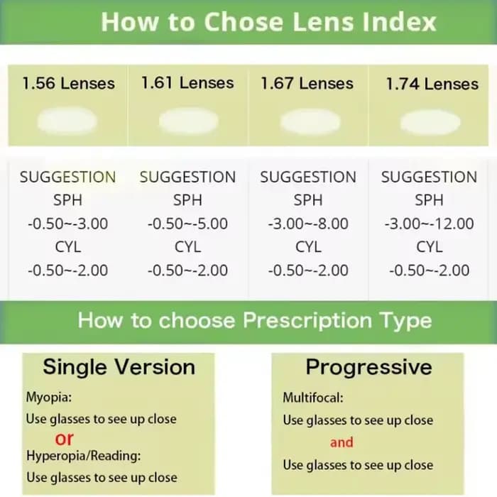 1.56 1.61 1.67 lentille progressive asphérique Anti-lumière bleue haute définition lunettes myopes optiques personnalisées