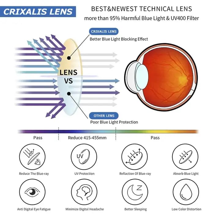 CRIXALIS – lunettes carrées anti-lumière bleue pour hommes et femmes