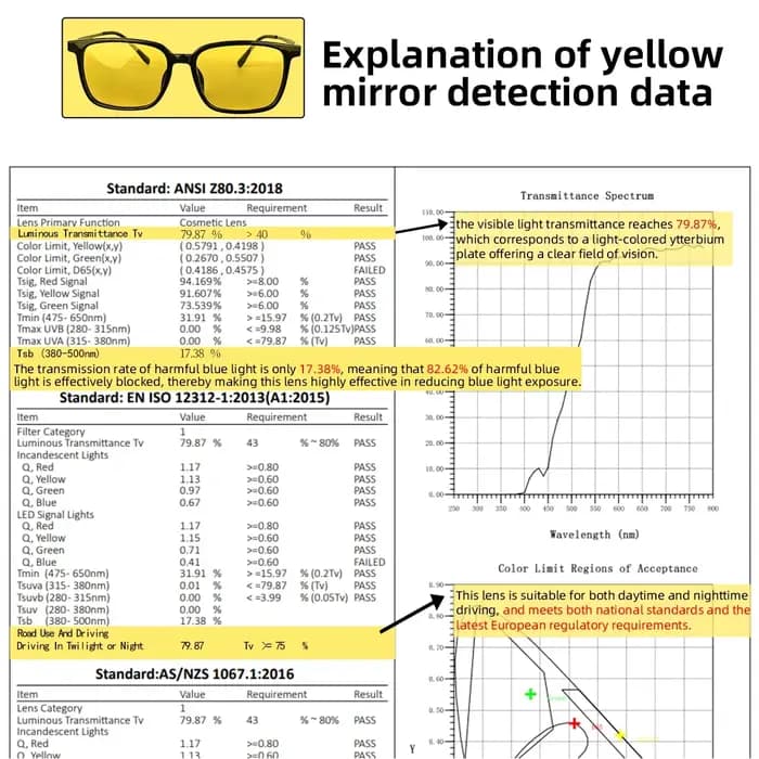 Lunettes de soleil à lentille jaune Y2k