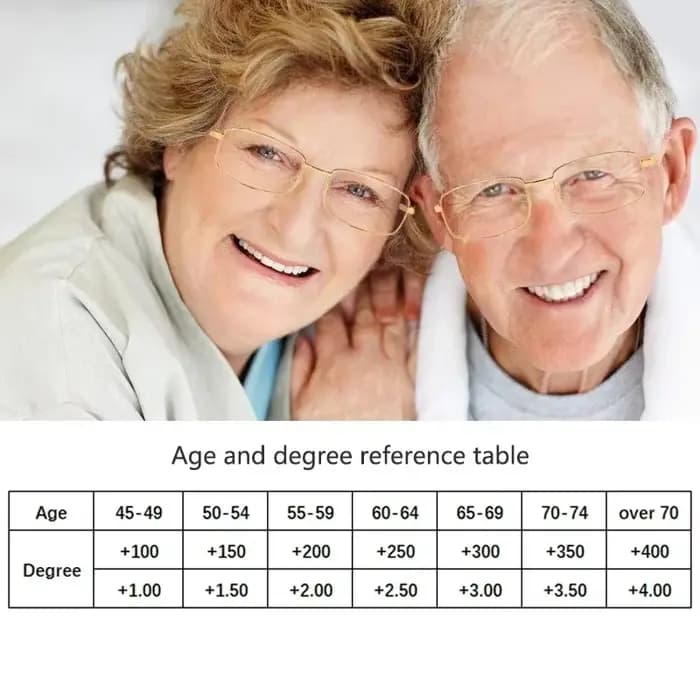 Lunettes de lecture design pour hommes et femmes