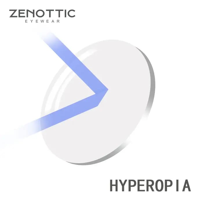 ZENOTTIC — Verres Optiques Anti Lumière Bleue