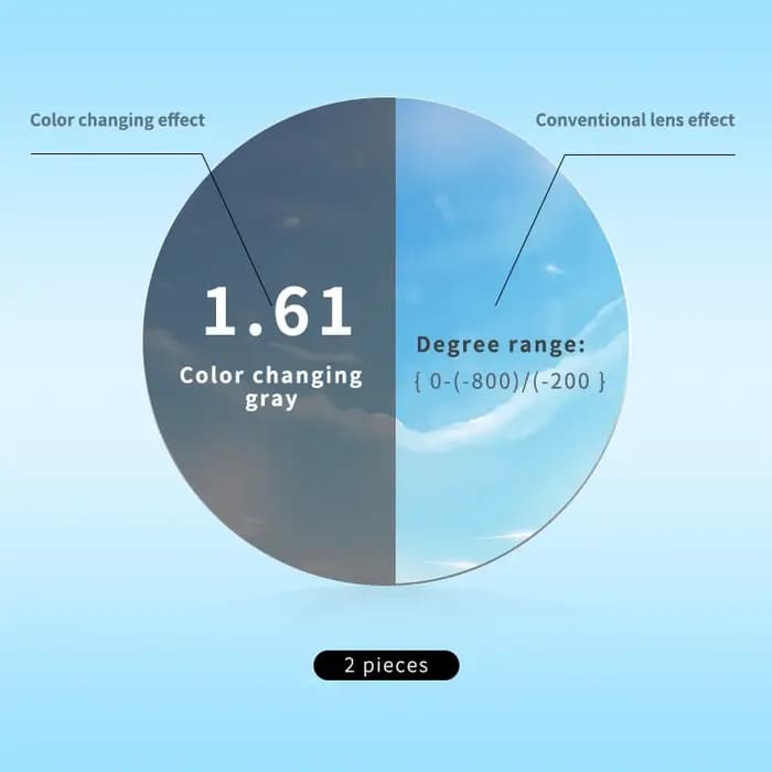 Protection contre les radiations personnalisée 1.61 asphère à haute index lentille optique transparente mince HMC Anti