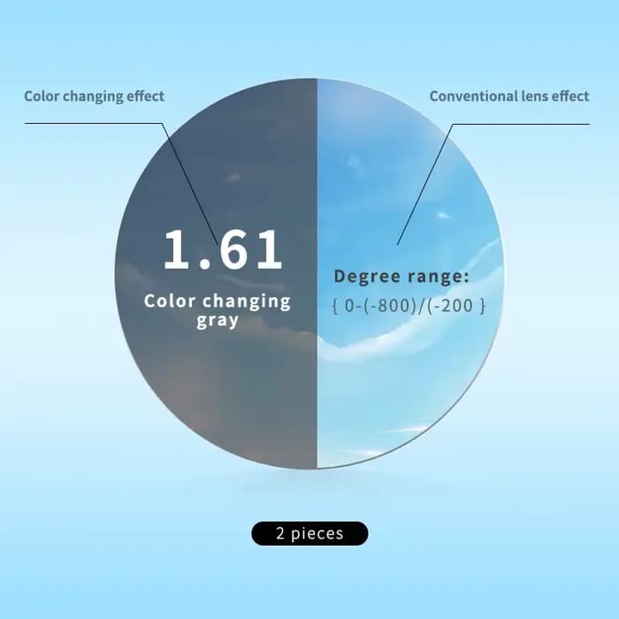 Protection contre les radiations personnalisée 1.61 asphère à haute index lentille optique transpare