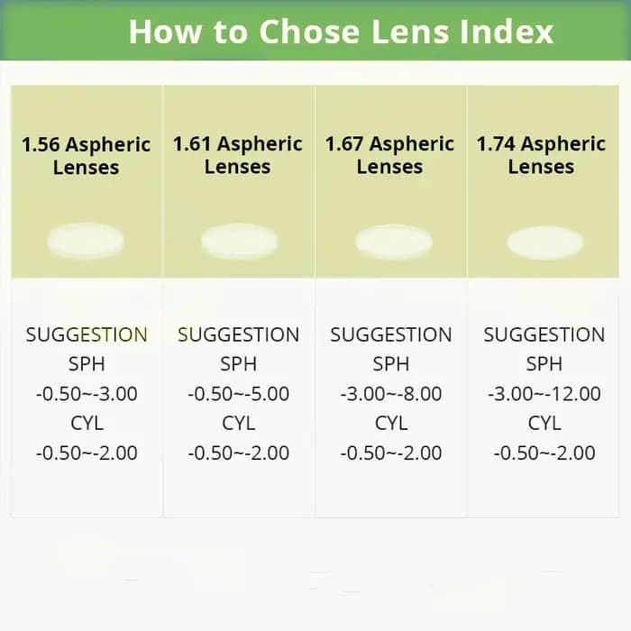 ZENOTTIC – lentilles photochromiques sur Prescription, 1.56 1.61 1.67 (+ 12.00 ~-12.00), asphériques